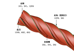 浅谈旋转类刀具精密磨削加工技术