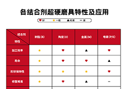别再乱选超硬磨具，结合剂选对才管用！