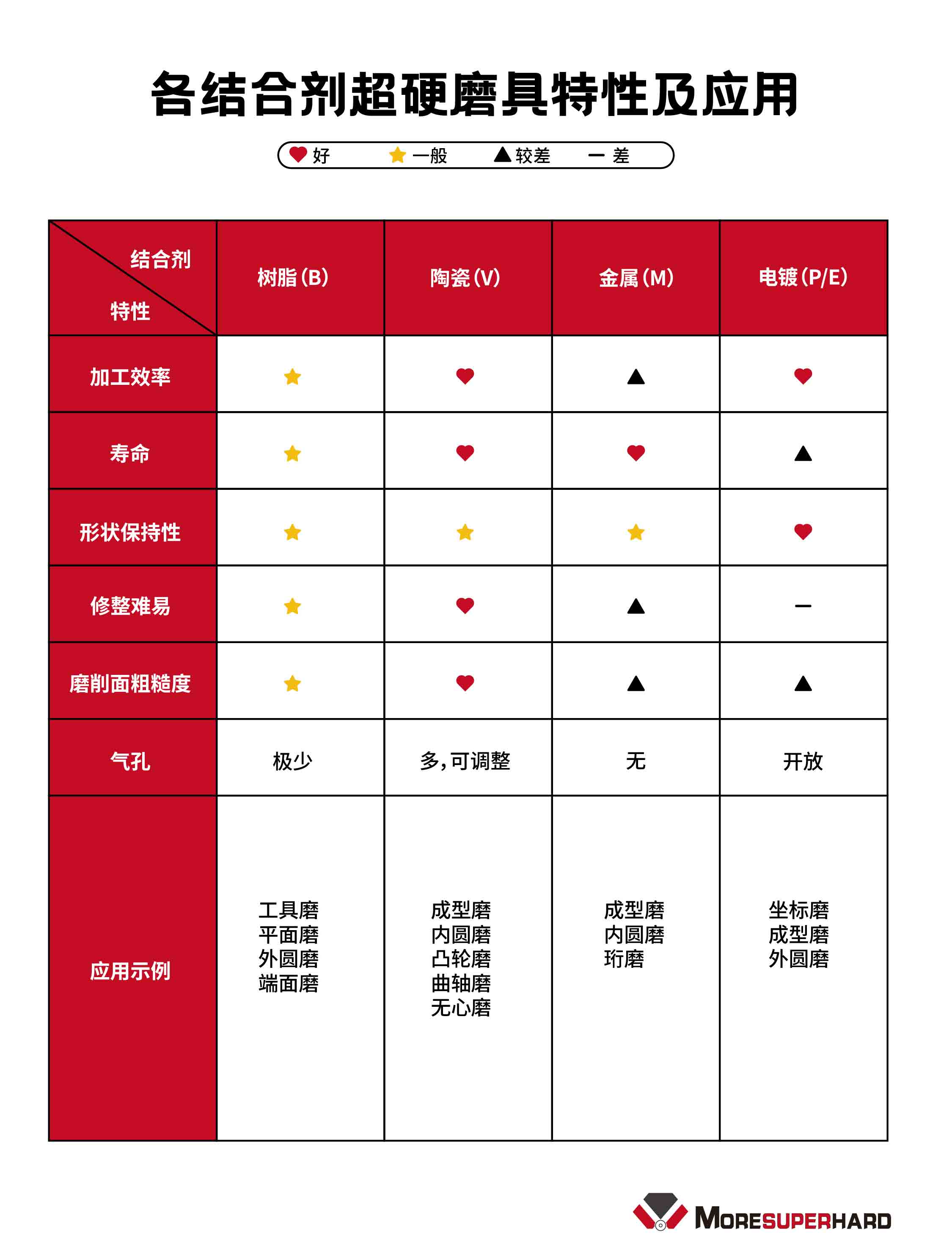 别再乱选超硬磨具 结合剂选对才管用