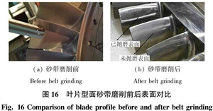 Comparison of blade profile before and after belt grinding 