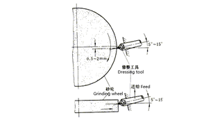 砂轮修整方法