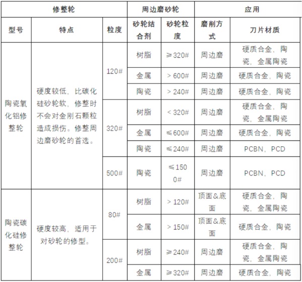 周边磨砂轮