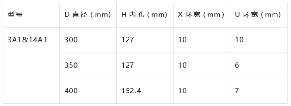 PCD铰刀外圆磨砂轮