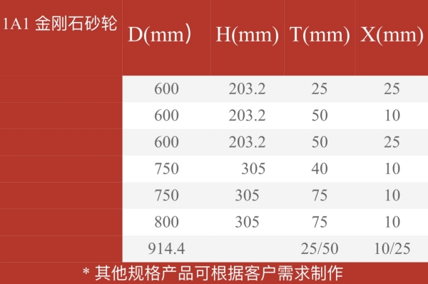 金刚石砂轮