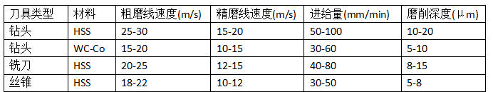 磨削用量选择